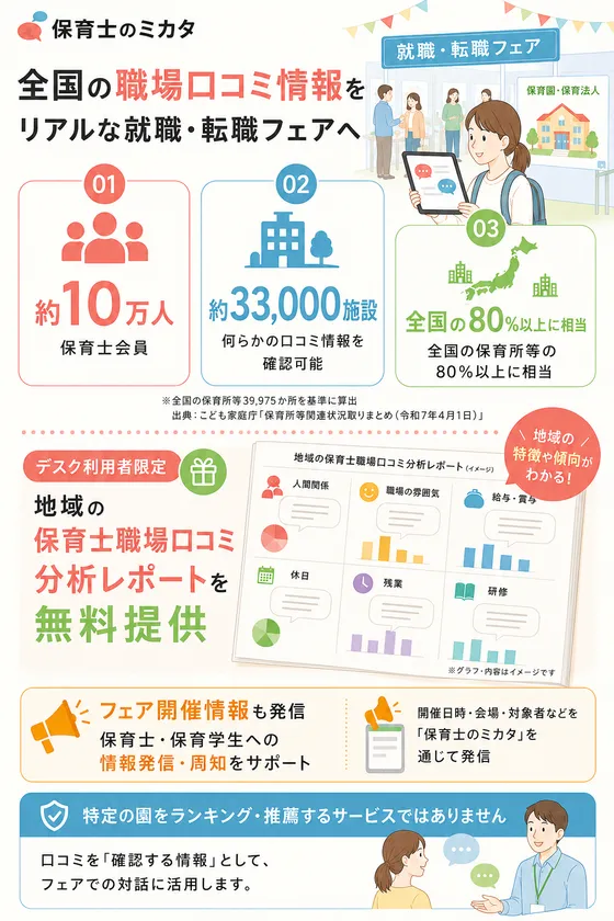 全国の保育士職場口コミ情報をフェアへ ― 約10万人・約33,000施設の情報を活用
