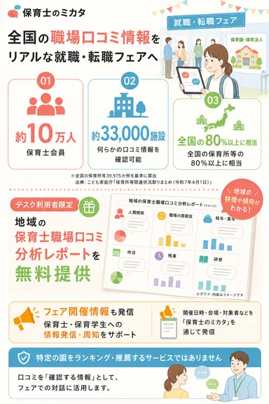 全国の保育士職場口コミ情報をフェアへ ― 約10万人・約33,000施設の情報を活用