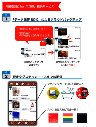 サービスイメージ1