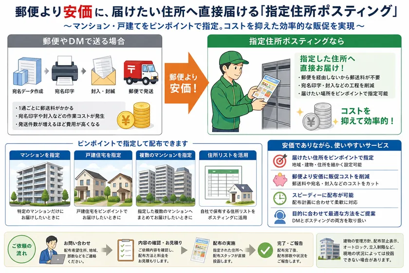 住所指定ポスティングとは