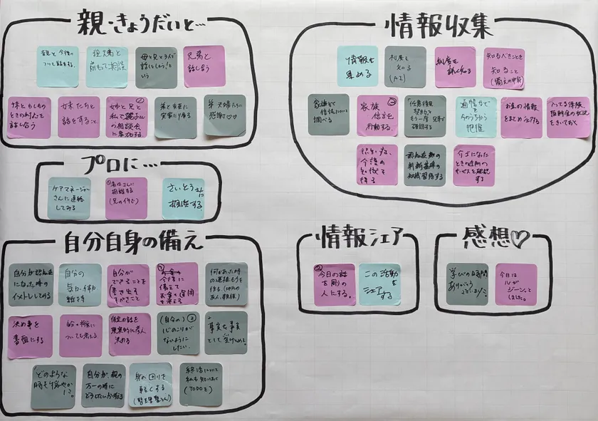 ワーク「1週間以内に一歩踏み出すこと」(2枚目)