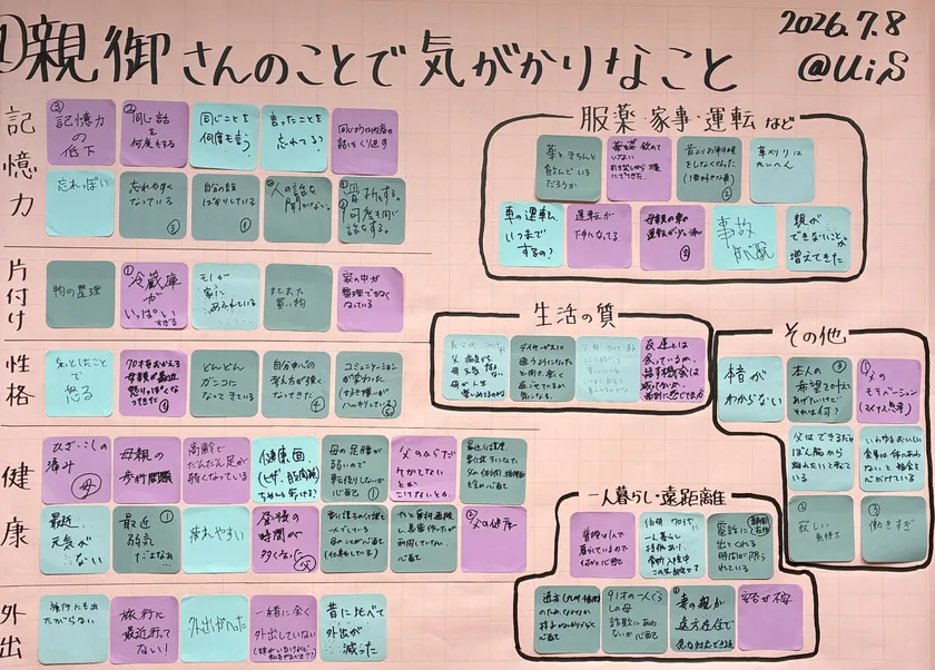 ワーク「親について今、気がかりなこと」(1枚目)