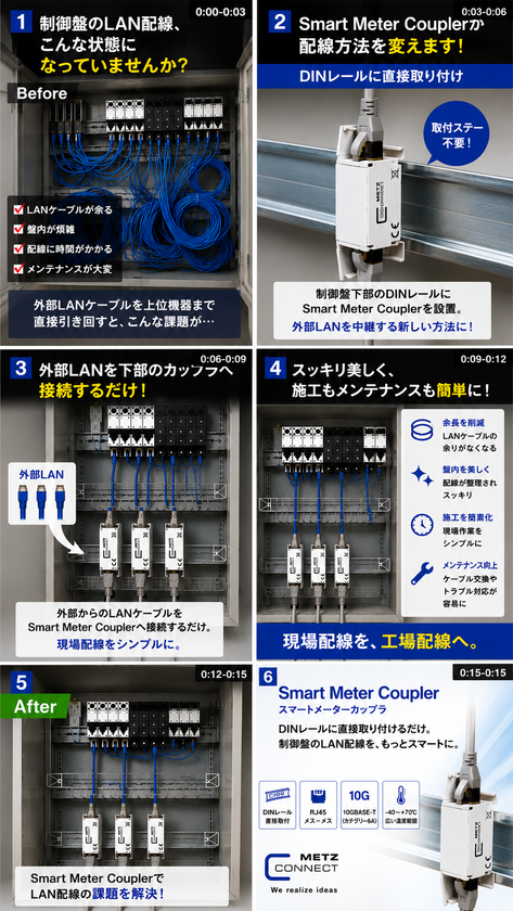 DINレール直付けRJ45カップラ「Smart Meter Coupler」新発売