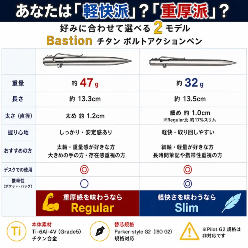 比較(Regular vs Slim)