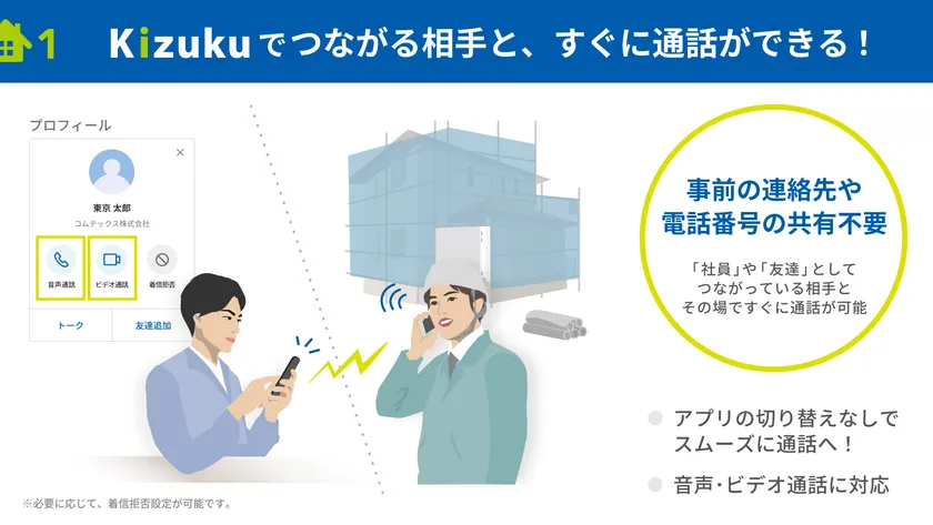 Kizukuから、すぐ話せる。電話番号の事前交換も不要