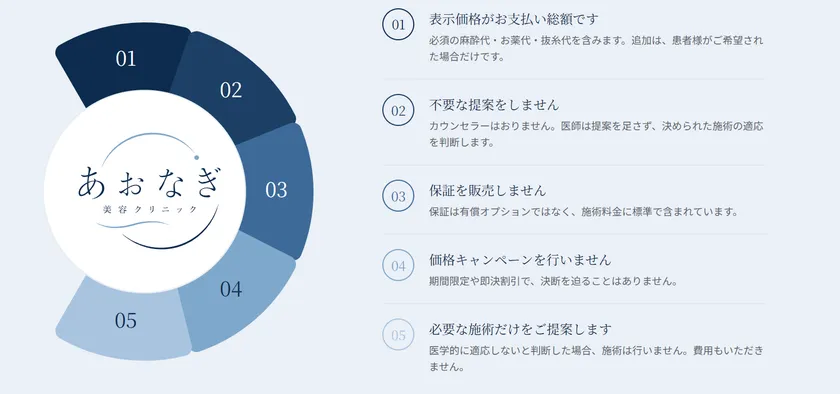 5つの約束