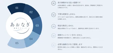 5つの約束