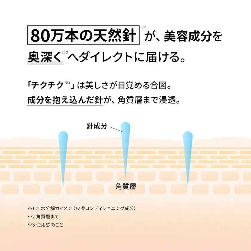 「L Shot コアデザインクリーム」の進化・特長