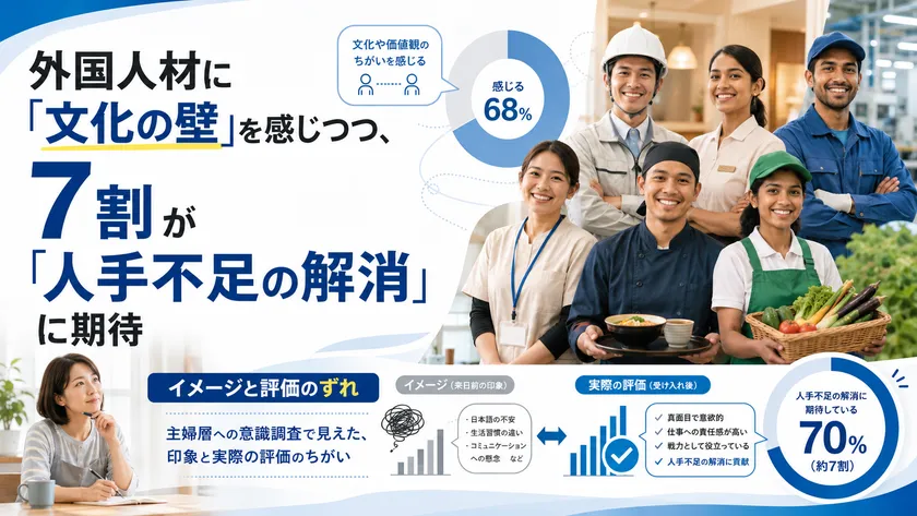 主婦層に聞いた外国人との共生社会に関する意識調査