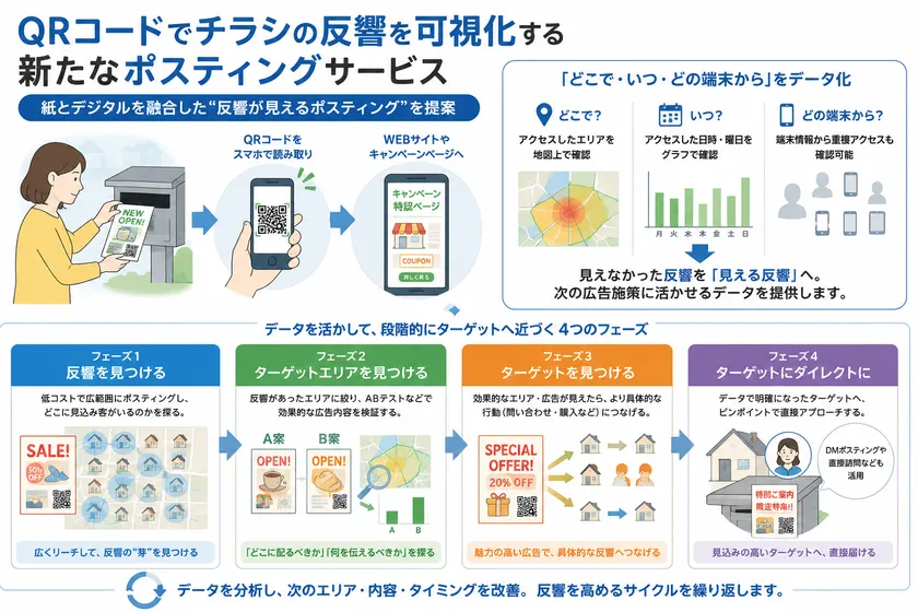 仕組み