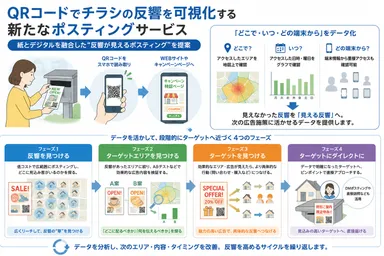 仕組み