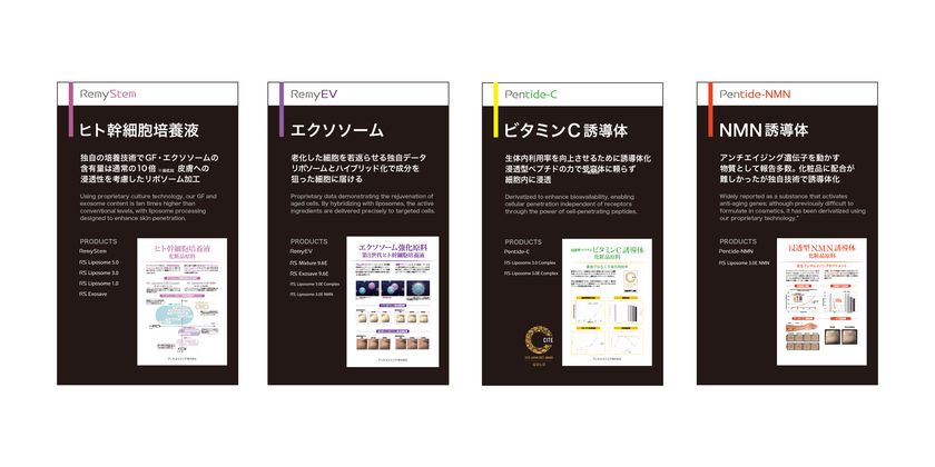 アンチエイジング社、化粧品開発展［大阪］に出展　
ヒト幹細胞培養液やエクソソーム関連原料を提案