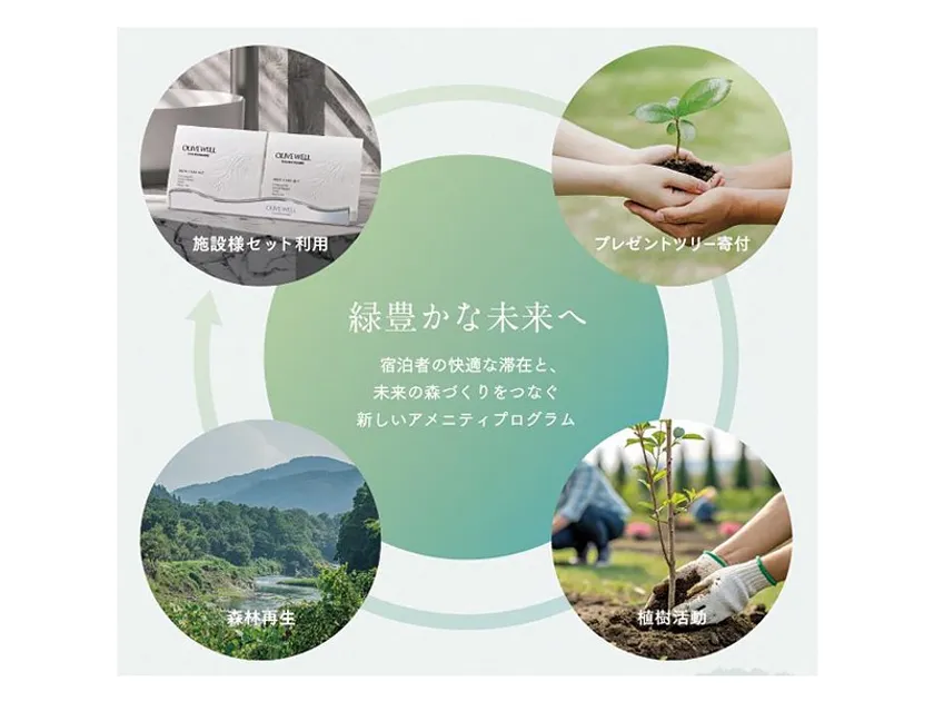 【Green Linkの仕組み イメージ画像】