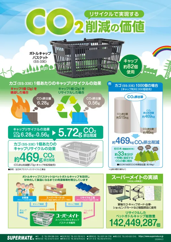 リサイクルによりCO2削減