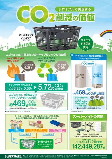 リサイクルによりCO2削減