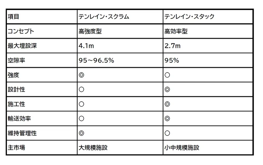 テンレインシリーズ比較