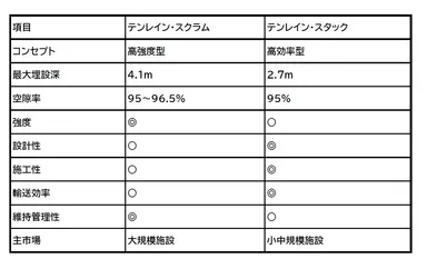 テンレインシリーズ比較