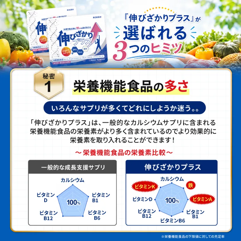 栄養機能食品が多い