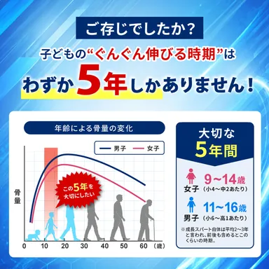 子どものぐんぐん伸びる時期はわずか5年