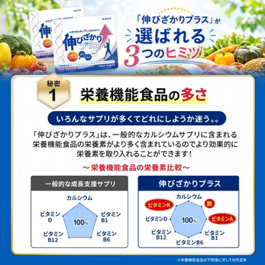 栄養機能食品が多い