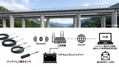 BL漏水センサ学会発表__260908_final