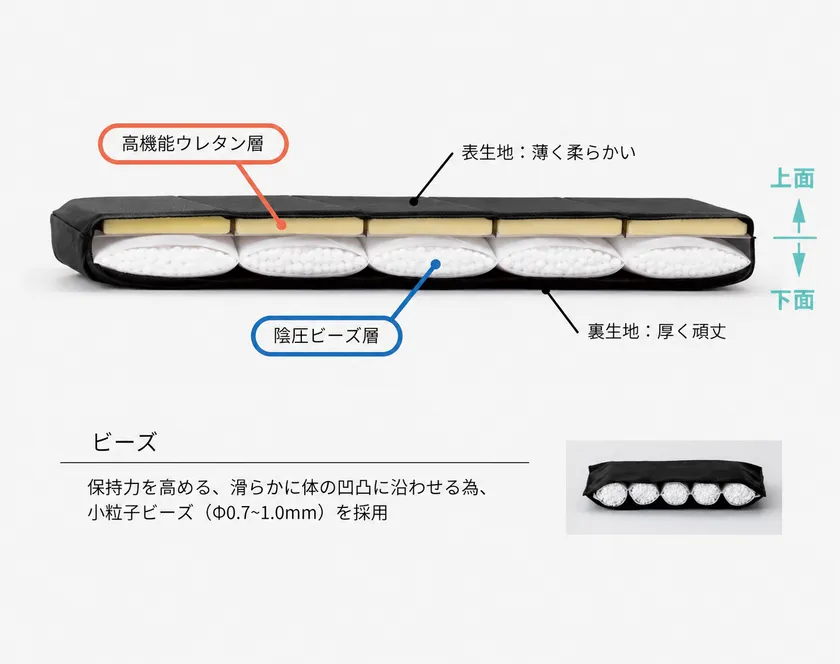 展示品イメージ　陰圧製品(内部構造)