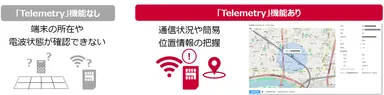 ＜「Telemetry」機能＞