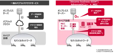 ＜「Advancedメニュー×MEC」利用イメージ＞