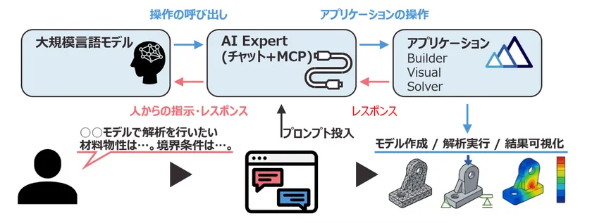 AI Expert