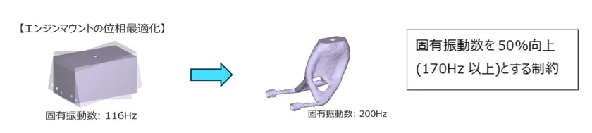 位相最適化
