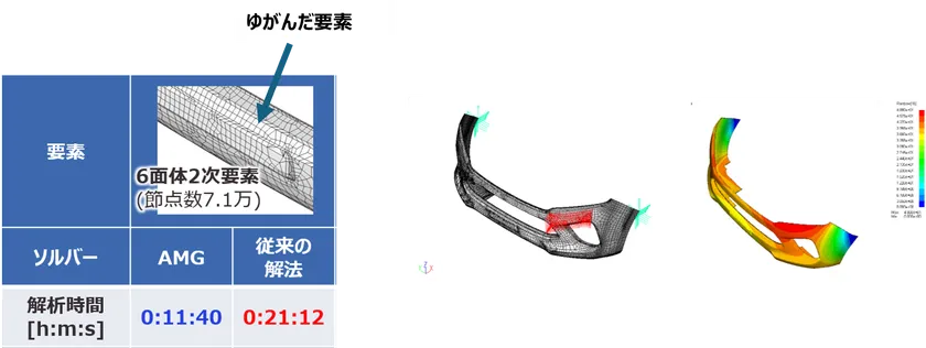 AMG法対応