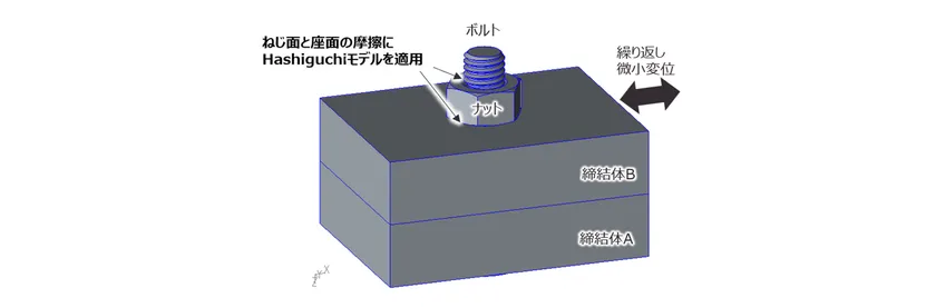 新摩擦モデル