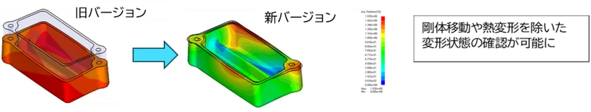 位置合わせ機能