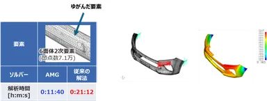 AMG法対応