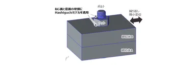 新摩擦モデル