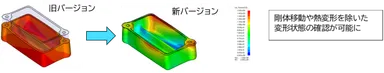 位置合わせ機能