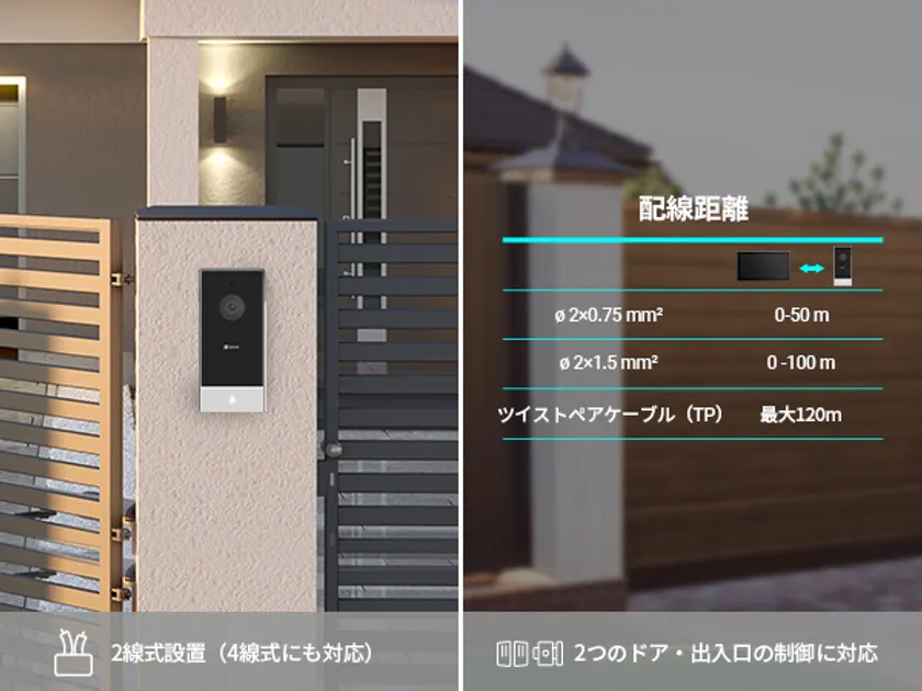 (4) 2線式配線対応でかんたん設置。戸建てやマンションにも