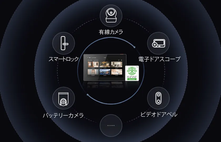 (5) ホームセキュリティを一元管理。複数の機器を一つの画面に