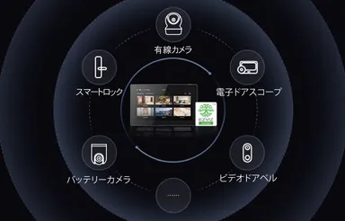 (5) ホームセキュリティを一元管理。複数の機器を一つの画面に