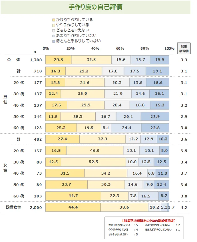 図表1