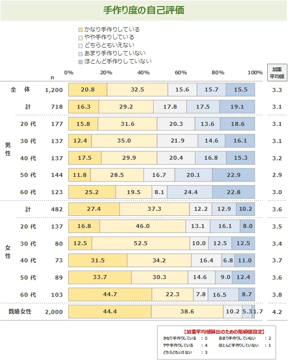 図表1