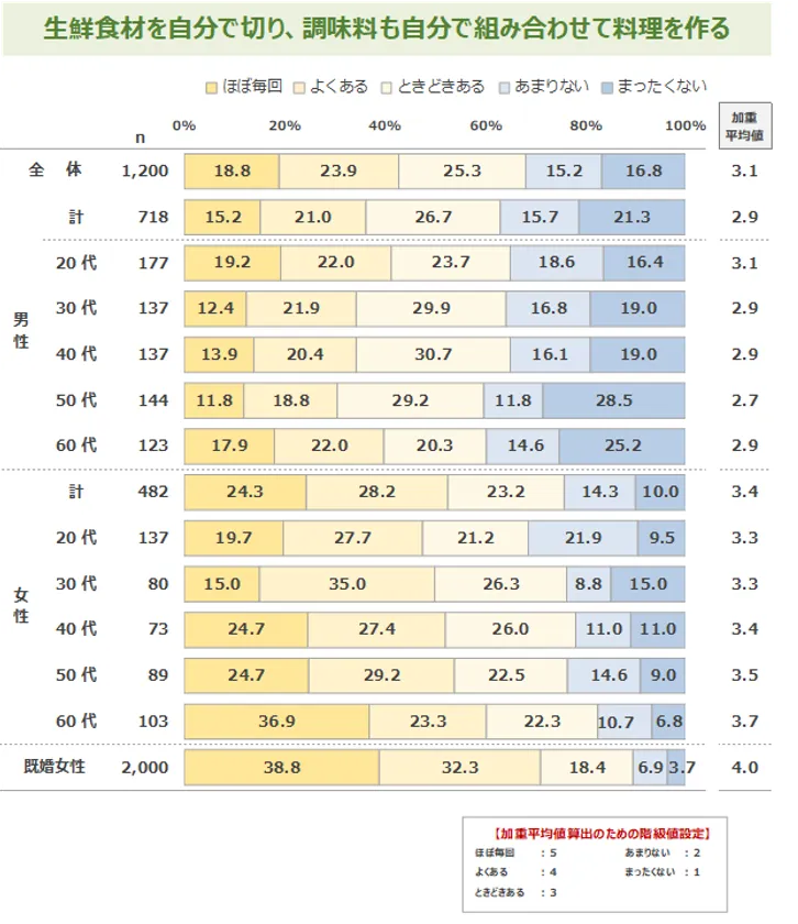 図表2