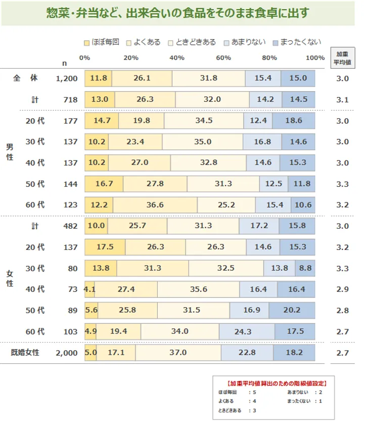 図表3