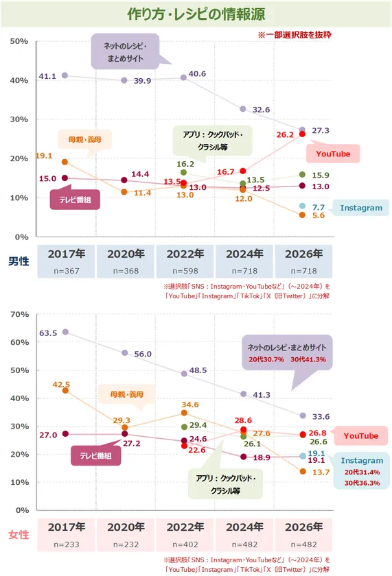 図表3