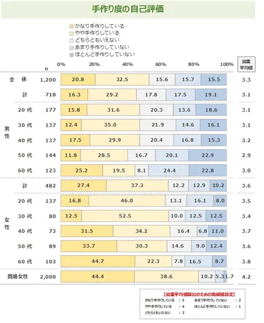 図表1