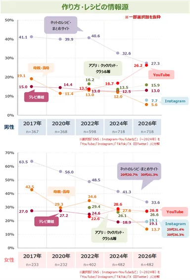 図表3