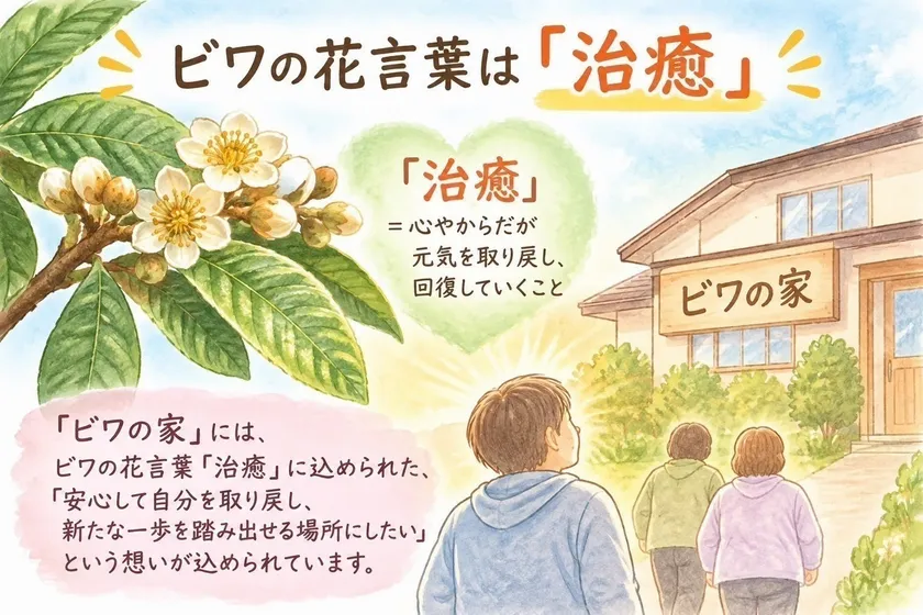 自立援助ホームビワの家の成り立ち