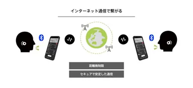 「BONX WORK」の利用イメージ