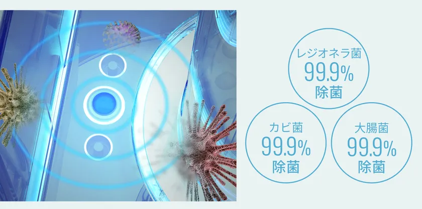 レジオネラ菌・カビ菌・大腸菌を99.9%除菌