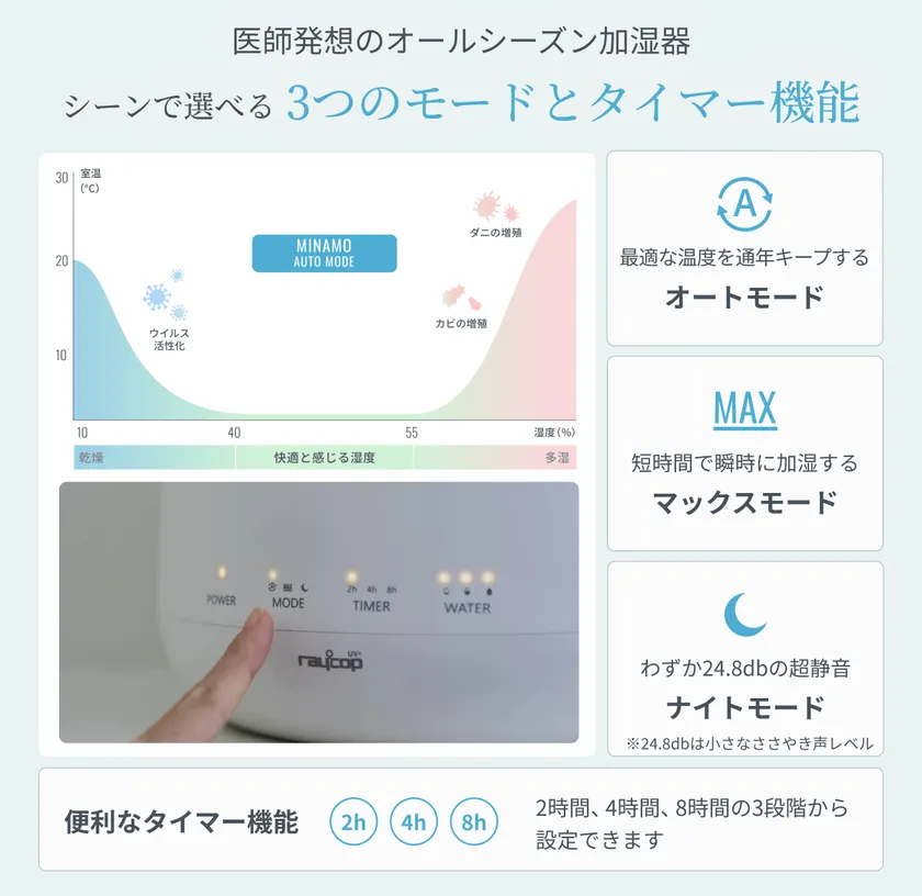 温湿度センサー搭載で快適湿度環境
